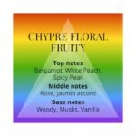 Colour Me Femme Colours Eau De Parfum (50ml) - Image 4