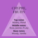 Colour Me Purple Fragrance For Women Eau De Perfume (100ml) - Image 4