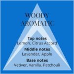 Colour Me Azure Eau De Parfum (50ml) - Image 4